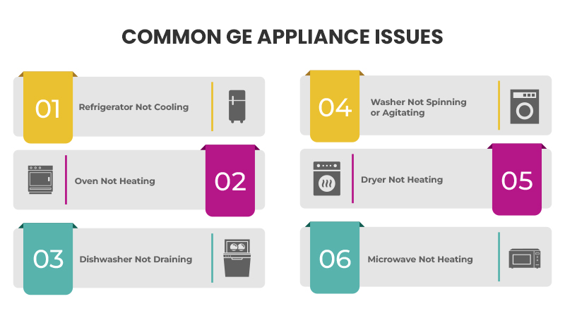 Common GE Appliance Issues