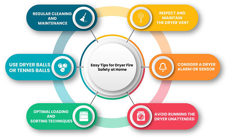 Easy Tips for Dryer Fire Safety at Home