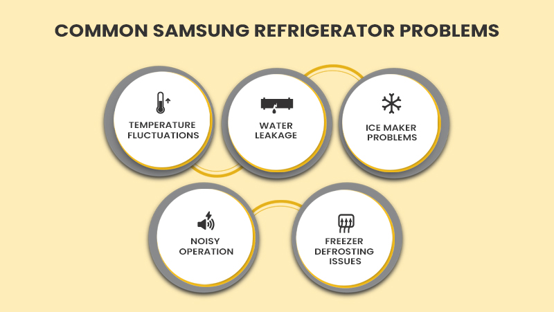 Common Samsung Refrigerator Problems