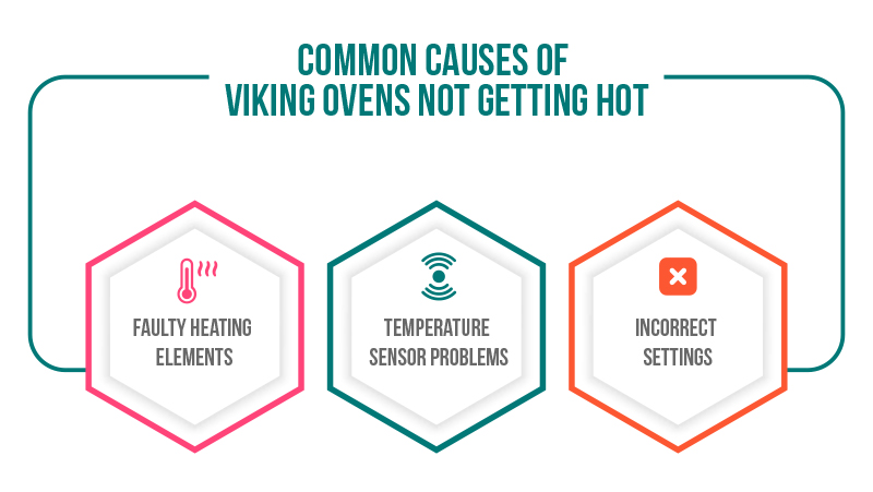 Common Causes of Viking Ovens Not Getting Hot