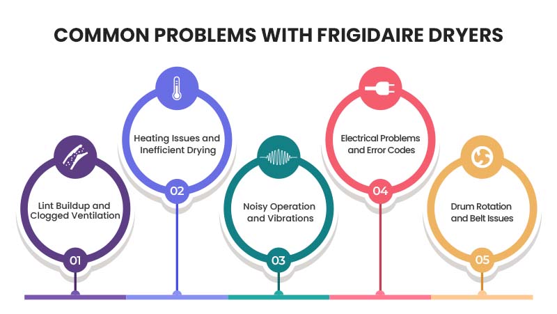 Common Problems with Frigidaire Dryers