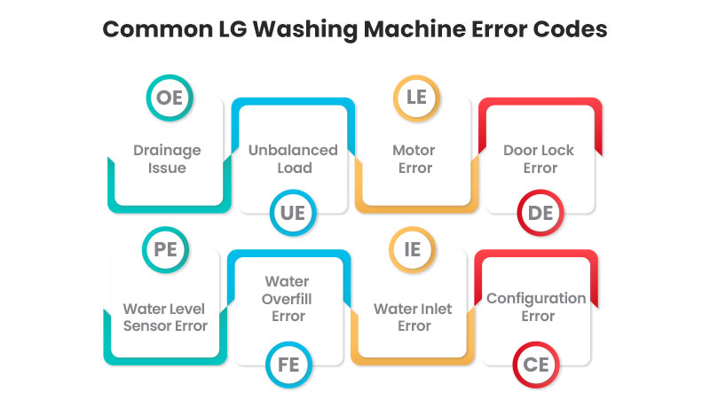 Common LG Washing Machine Error Codes