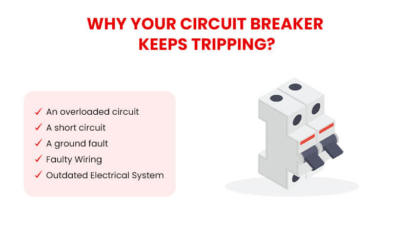 why your circuit breaking keeps tripping