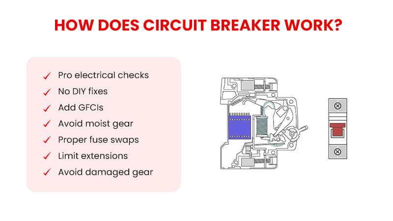How circuit breaker works