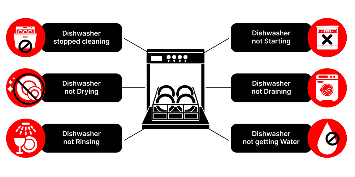 Common dishwasher issues one can experience